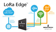 Semtech 发布新的解决方案组合 LoRa Edge™，帮助简化和促进物联网应用